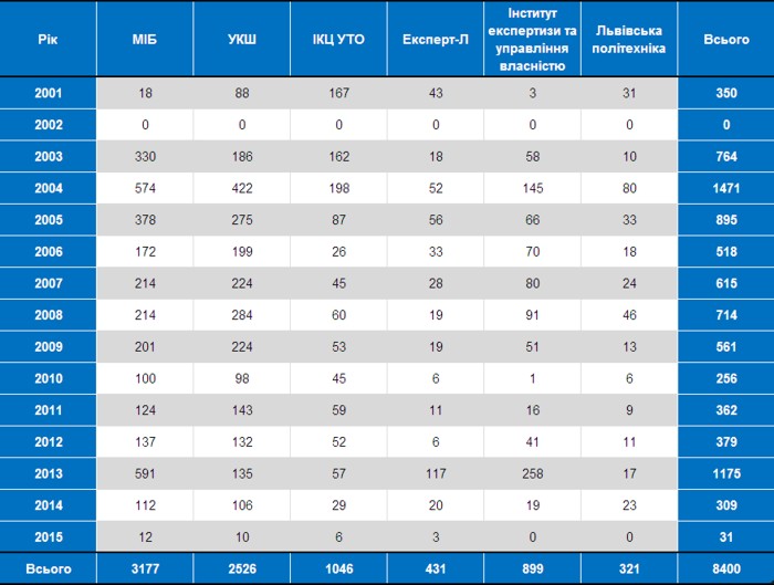 01-Education-2015-06-12
