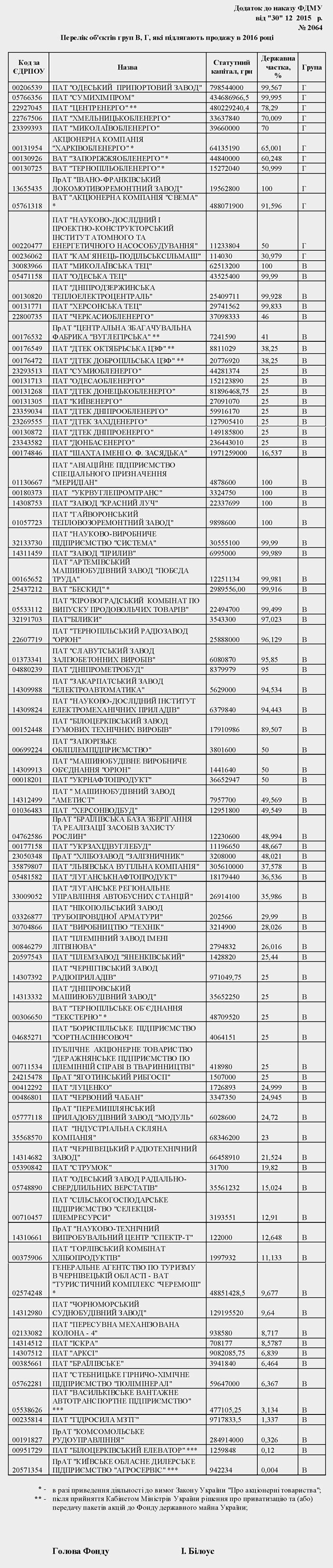 Big-sale-of-state-property-in-2016-2