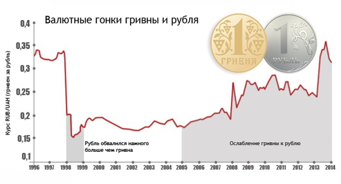 Comparative-dynamics-of-the-ruble-and-the-hryvnia-against-the-dollar-01