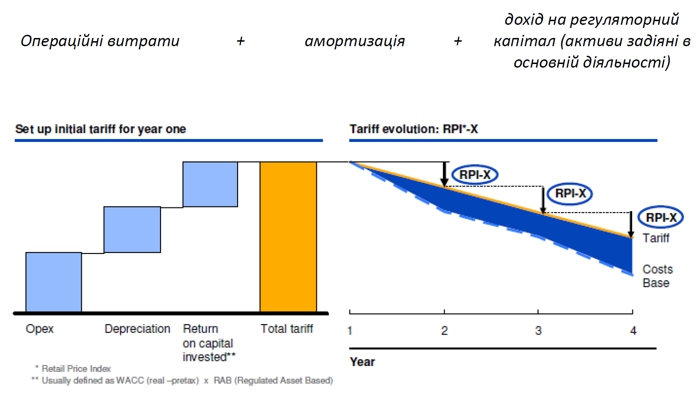 Forecasting-cash-flows-of-natural-monopolies-2