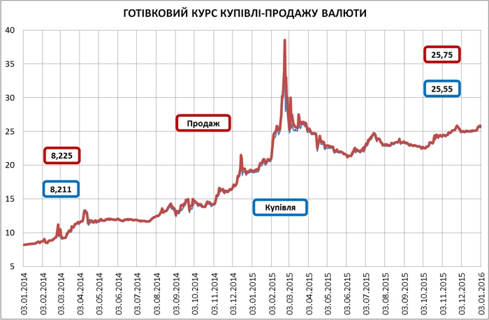 Real-estate-in-terms-of-devaluation-of-the-hryvnia-part-2-02