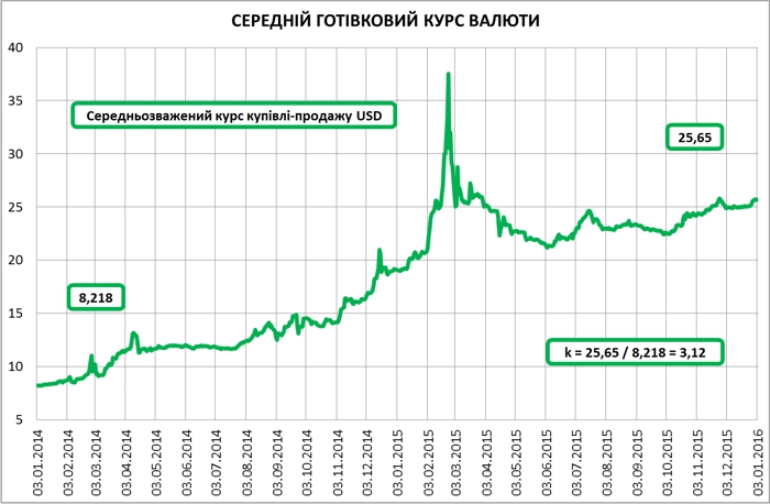 Real-estate-in-terms-of-devaluation-of-the-hryvnia-part-2-03