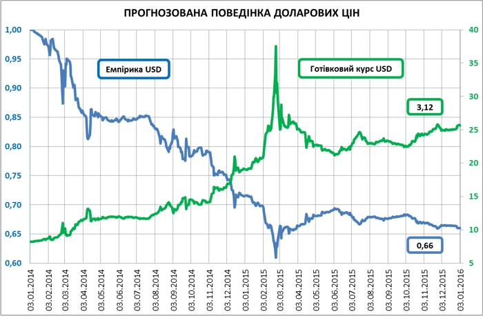 Real-estate-in-terms-of-devaluation-of-the-hryvnia-part-2-04