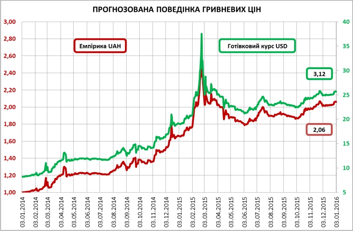 Real-estate-in-terms-of-devaluation-of-the-hryvnia-part-2-05
