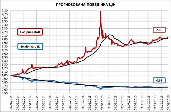 Real-estate-in-terms-of-devaluation-of-the-hryvnia-part-2-06