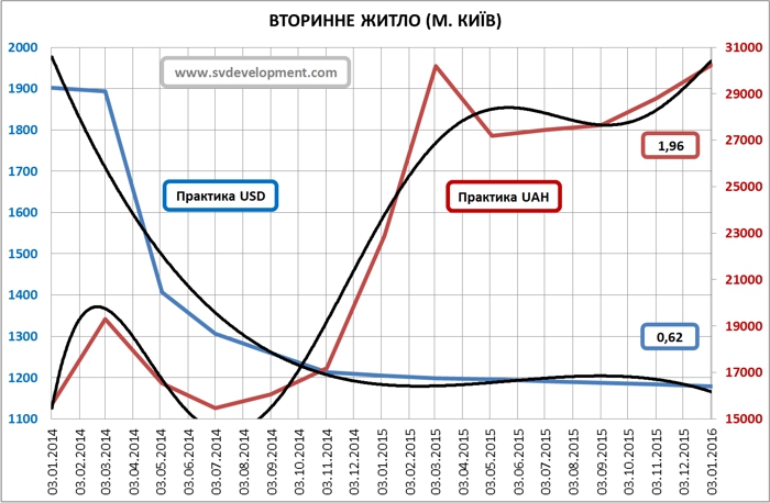 Real-estate-in-terms-of-devaluation-of-the-hryvnia-part-2-07