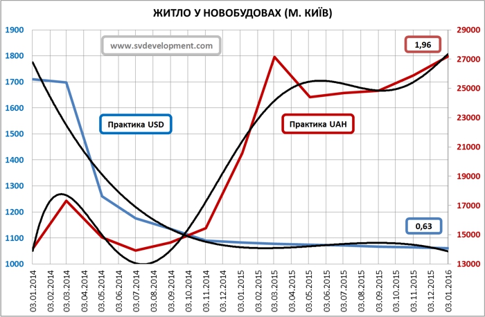 Real-estate-in-terms-of-devaluation-of-the-hryvnia-part-2-08
