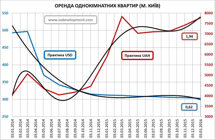 Real-estate-in-terms-of-devaluation-of-the-hryvnia-part-2-10