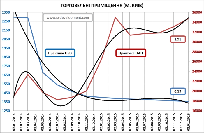 Real-estate-in-terms-of-devaluation-of-the-hryvnia-part-2-11