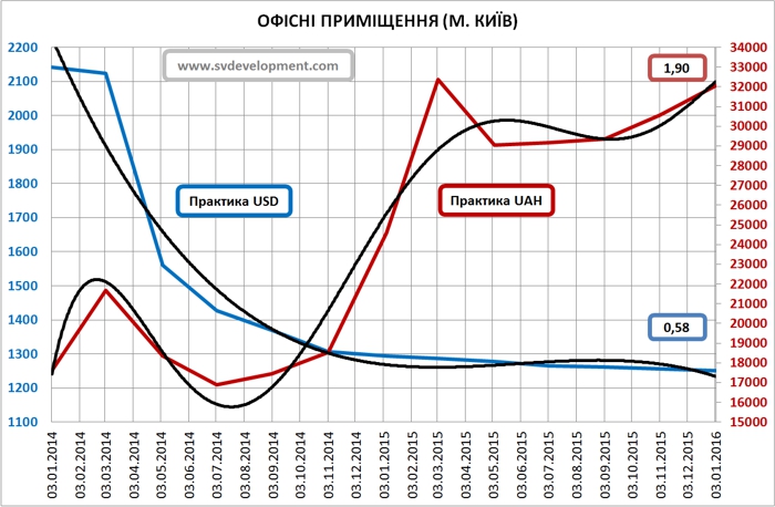 Real-estate-in-terms-of-devaluation-of-the-hryvnia-part-2-12