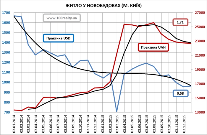 Real-estate-in-terms-of-devaluation-of-the-hryvnia-part-2-13