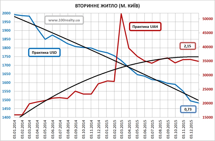 Real-estate-in-terms-of-devaluation-of-the-hryvnia-part-2-14