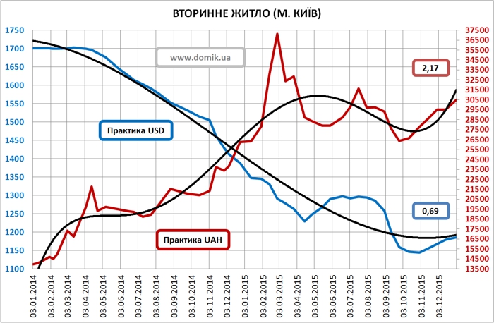 Real-estate-in-terms-of-devaluation-of-the-hryvnia-part-2-15