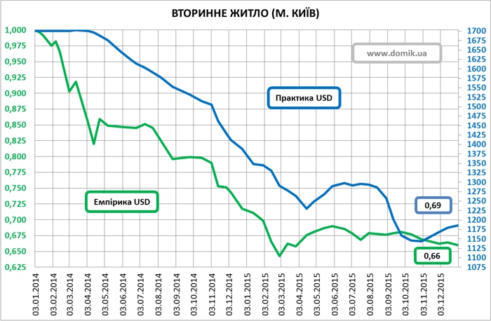 Real-estate-in-terms-of-devaluation-of-the-hryvnia-part-2-16