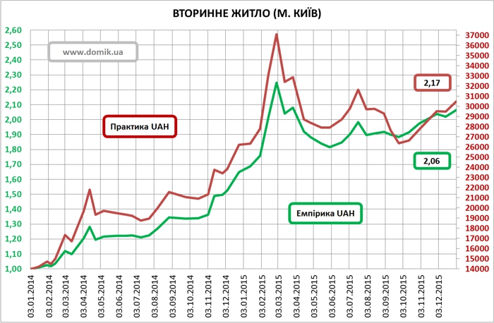 Real-estate-in-terms-of-devaluation-of-the-hryvnia-part-2-17