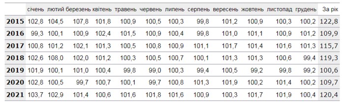 Price-indices-for-construction-and-installation-works-for-2015-2021_02