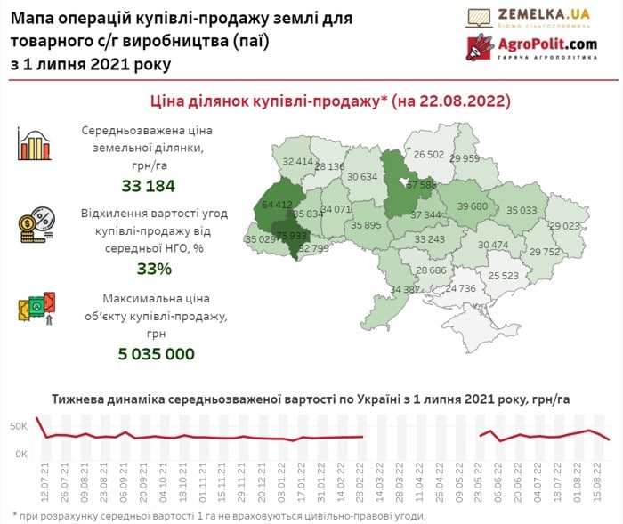 Weighted-average-price-of-agricultural-land_02