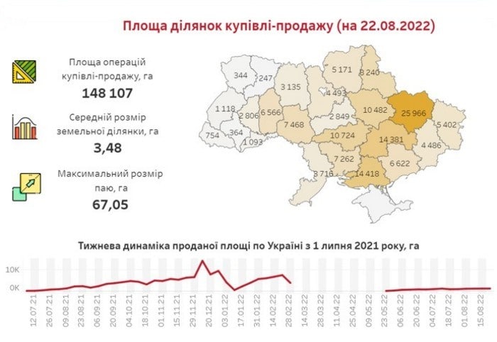 Weighted-average-price-of-agricultural-land_04