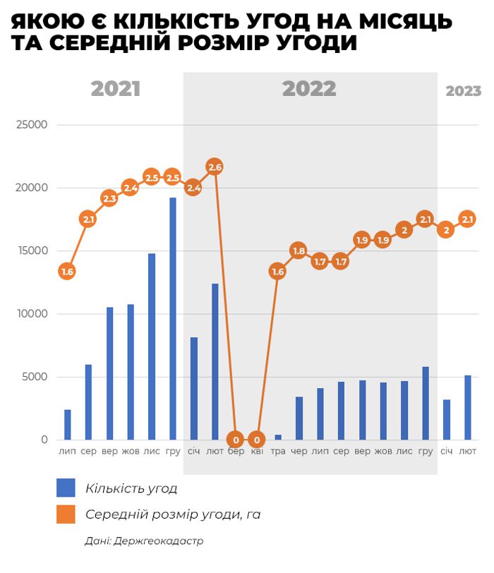Impact-of-the-war-on-the-volume-of-land-sales_02