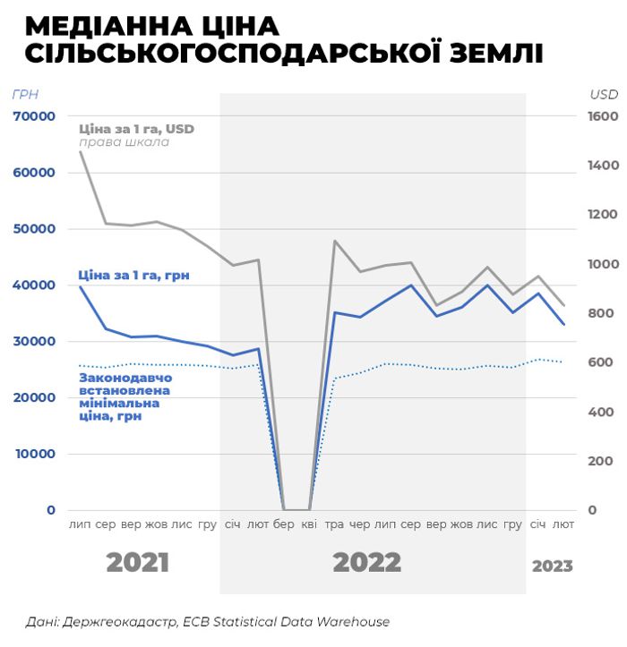 Impact-of-the-war-on-the-volume-of-land-sales_03