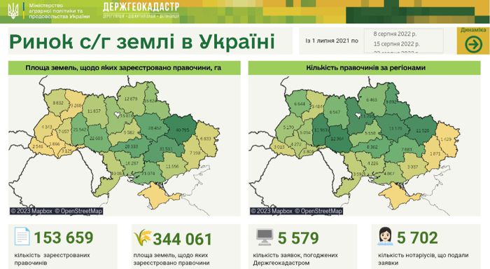 Statistics-of-land-deals-during-the-war_02