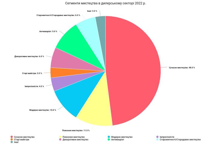 Vyacheslav-boyko-stepan-maksymov-the-latest-trends-in-the-world-art-market_07