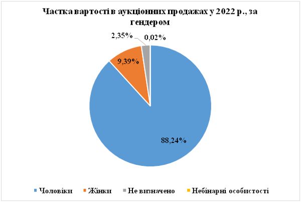 Women-art-and-the-art-market-gender-imbalance_02