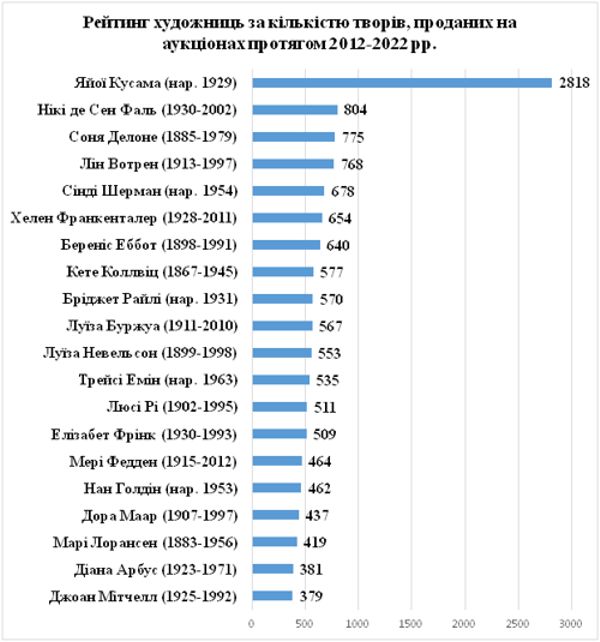 Women-art-and-the-art-market-gender-imbalance_04