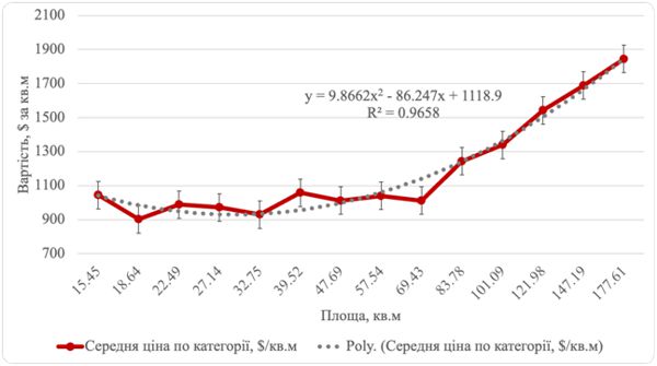 Statistical-analysis-of-main-determinants-role-in-the-value-formation-of-residental-property-assets-in-ukraine_02