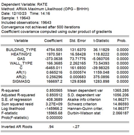 Statistical-analysis-of-main-determinants-role-in-the-value-formation-of-residental-property-assets-in-ukraine_04